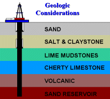 isba_geology.gif (10943 bytes)