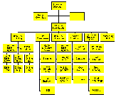 isba_orgchart_a.gif (2482 bytes)