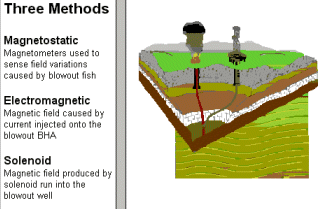 isba_ranging.gif (20472 bytes)