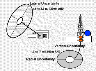 isba_uncertainty.gif (16124 bytes)